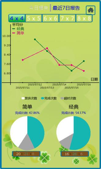 舒尔特方格