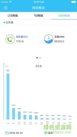 中国移动掌上网优  v2.1.2图1