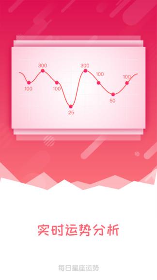 每日星座运势大全  v1.3.2图2