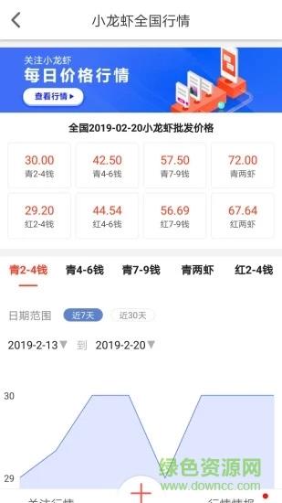 小龙虾价格网  v2.2图3