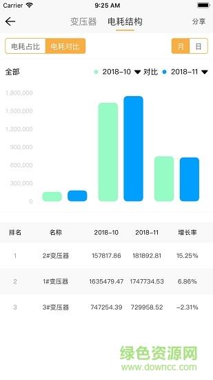 电可托  v3.2.0图4