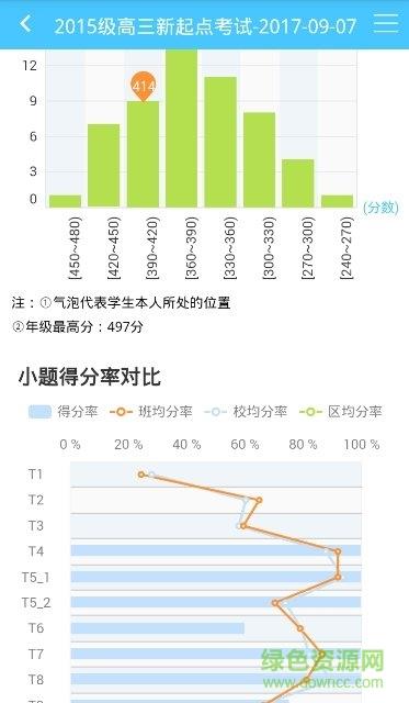 学情达最新版2022(成绩查询登录)  v9.0图4