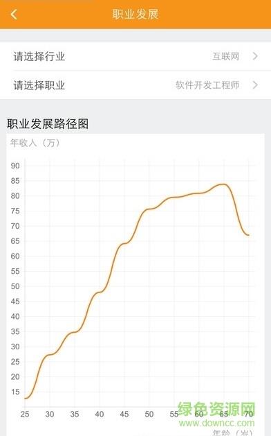 万客直聘手机版  v1.0.0图1
