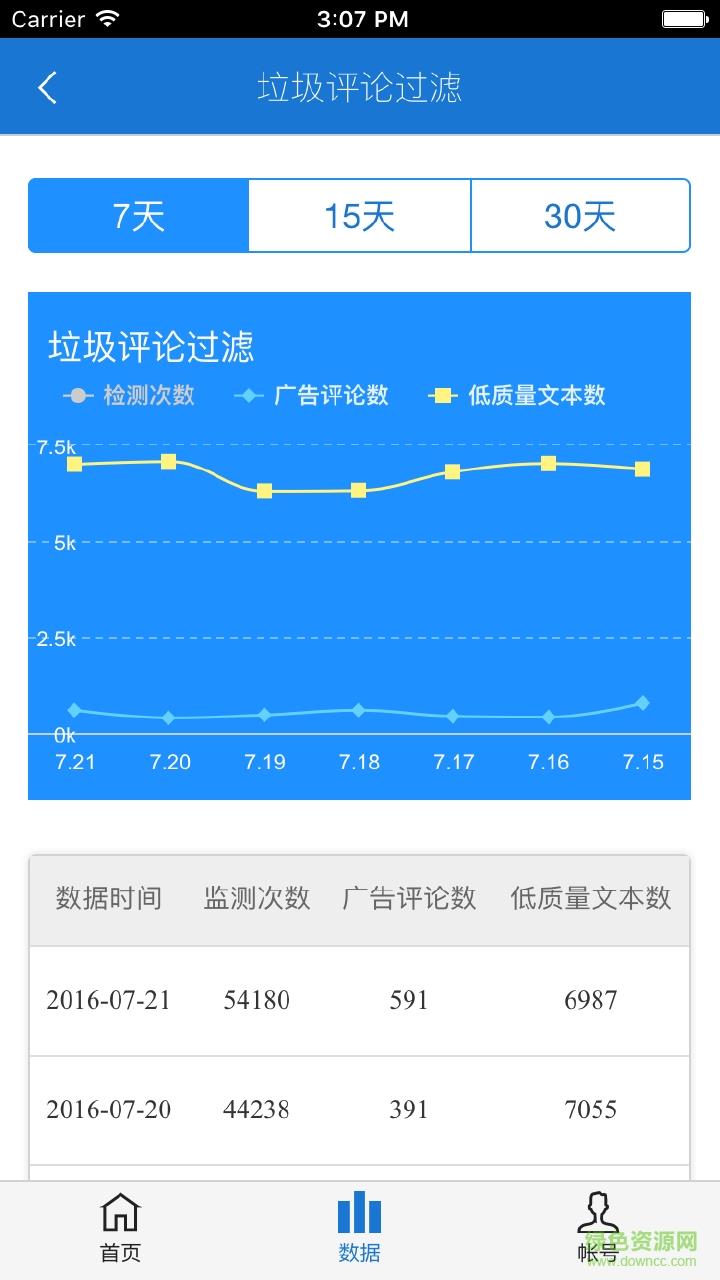 达观数据大师