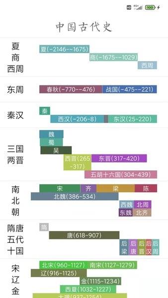 国学与历史  v1.2.3图1