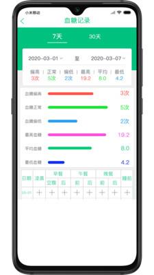 慧健康  v1.4.3图3