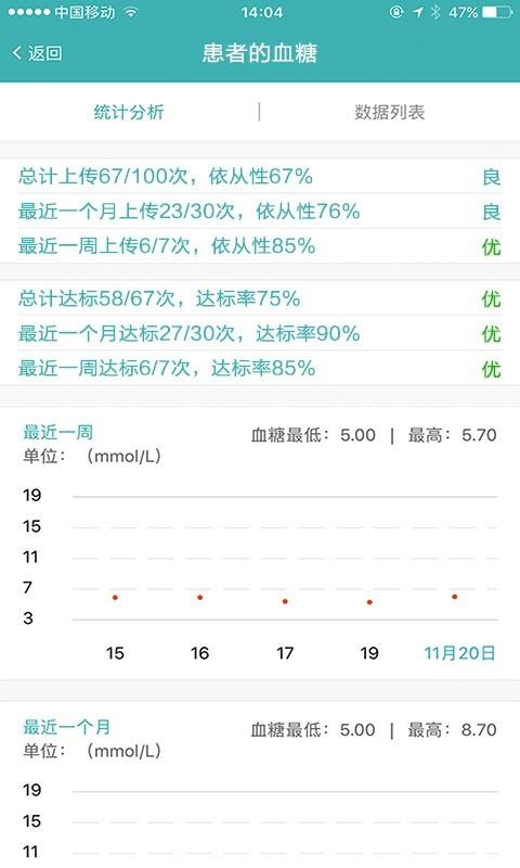 医医  v0.2.1804191图3