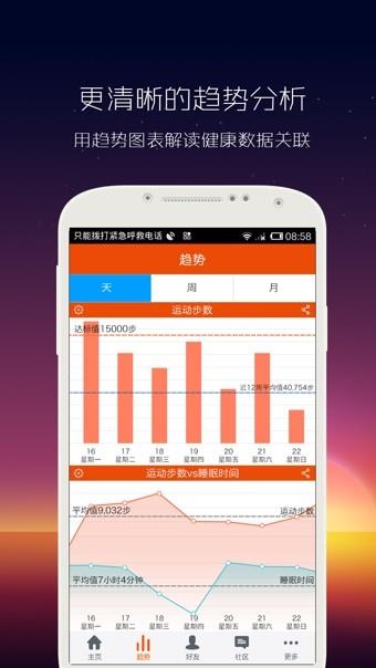 千里健康  v1.652图2