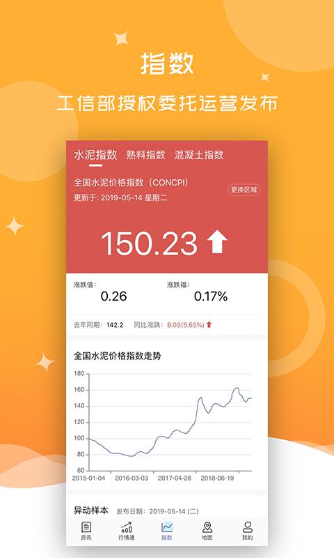 中国水泥网  v3.5.1图4