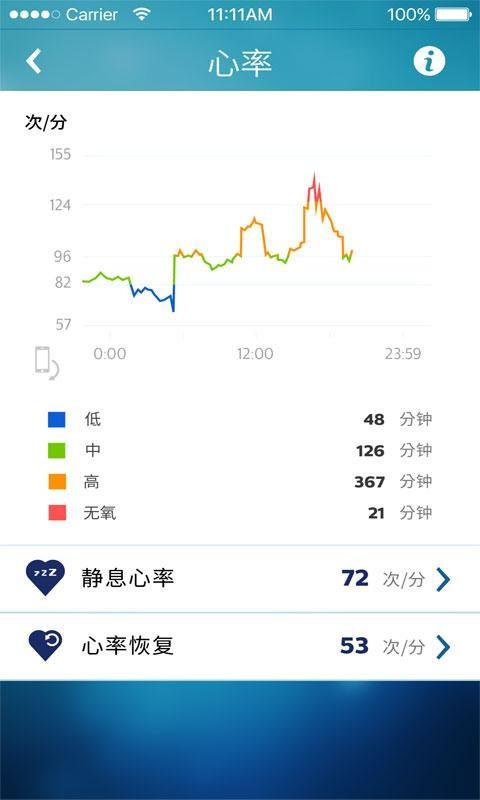 飞利浦健康  v2.2.4图3