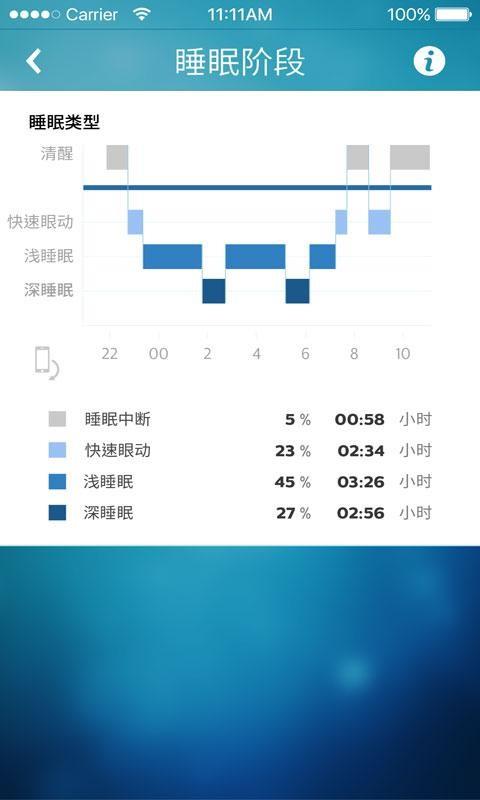飞利浦健康  v2.2.4图5