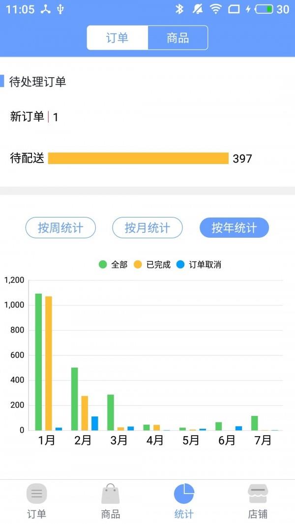 社区人企业购商家