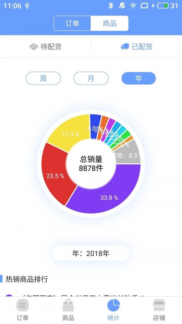 社区人企业购商家  v4.1.2图4