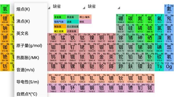 元素周期表深度解析