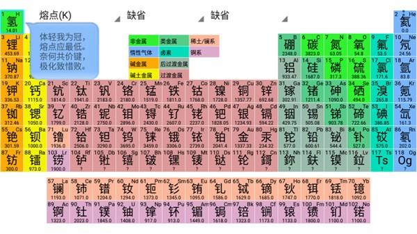 元素周期表深度解析  v0.153图2