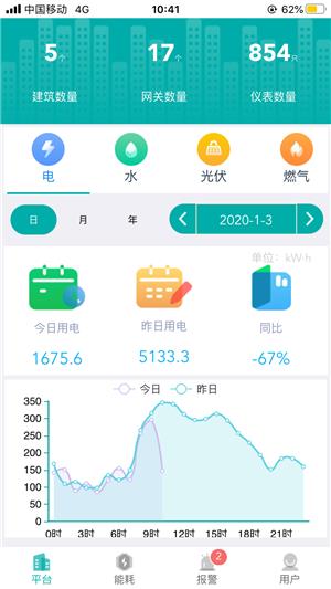 能源管理云平台  v2.0.2图5