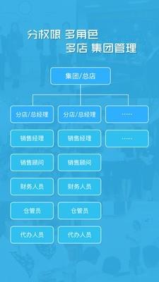 卡派云车商  v2.2.2图2