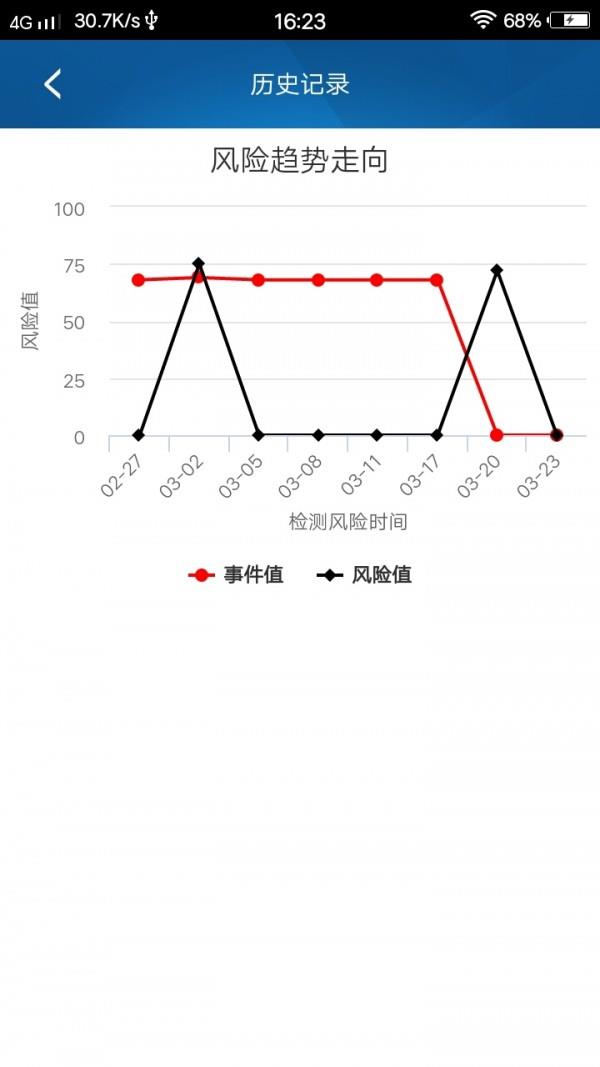 安全感  v3.0图5