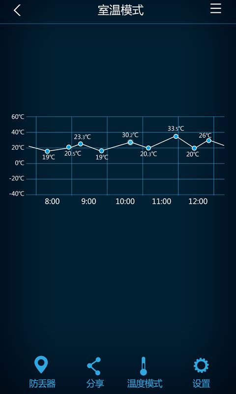 温度侠  v1.6图2