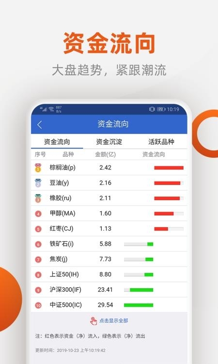 福能期货  v5.5.4.0图1