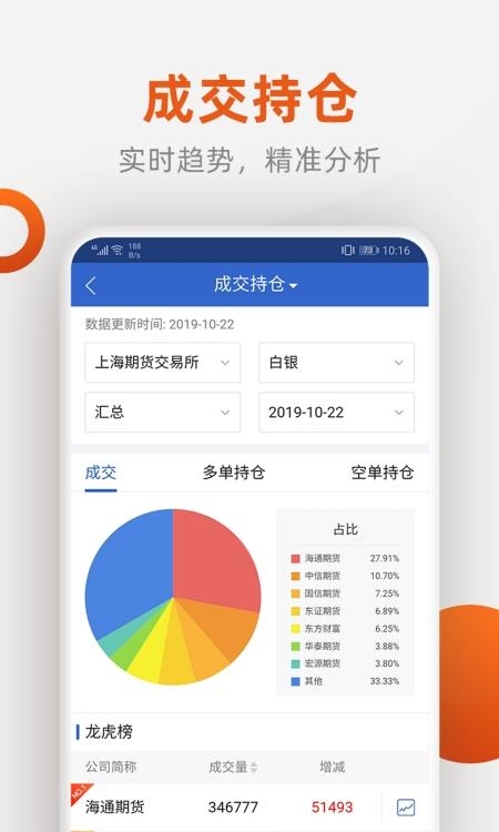 福能期货  v5.5.4.0图2