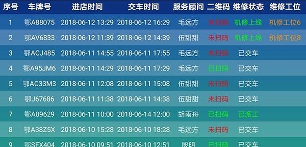 售后看板  v2.0图3