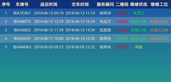 售后看板