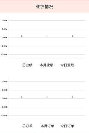 壹嗯商家版