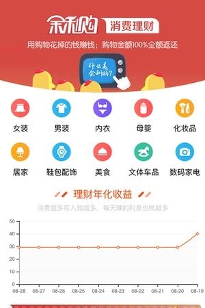 余利购  v3.8.8图1