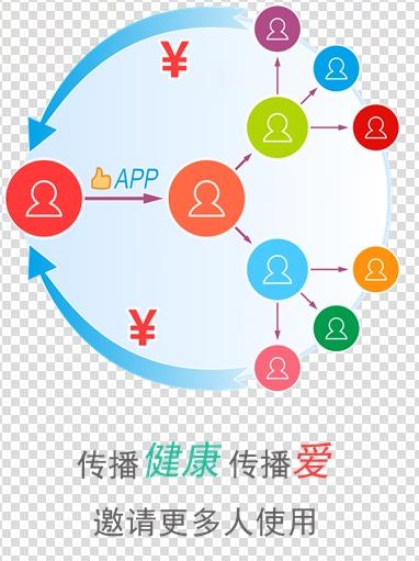 优医比邻  v4.3.3图1