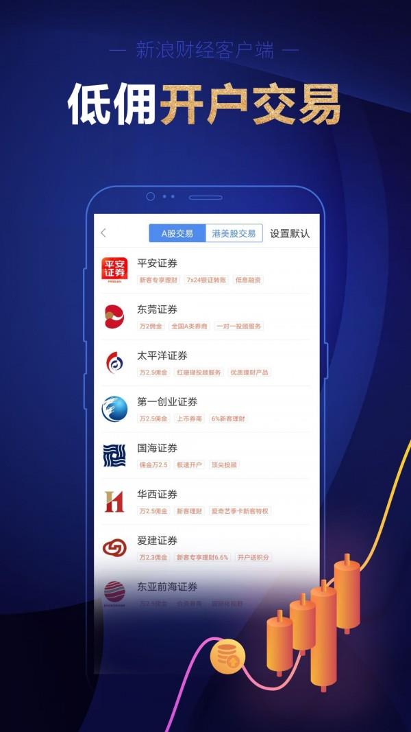 新浪财经  v6.6.0.1图5