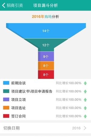 智汇通  v1.1图2