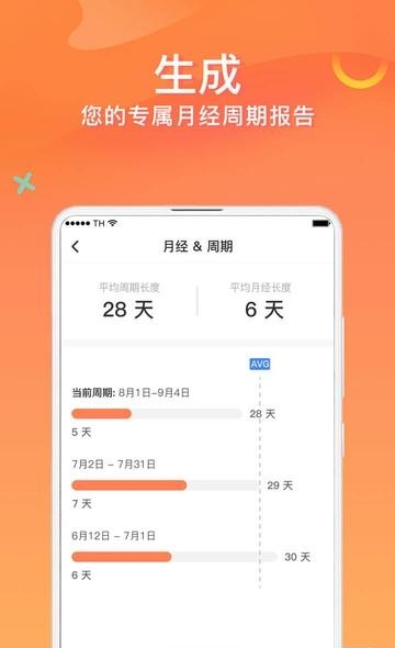 FloMe月经期助手  v1.8.6图1