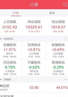 中信证券高端版