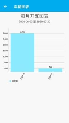车智管
