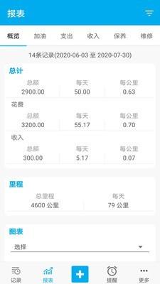 车智管  v1.0.22图2
