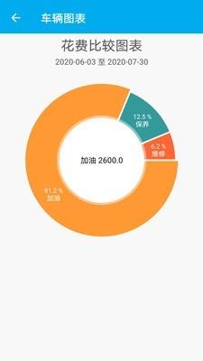 车智管  v1.0.22图4