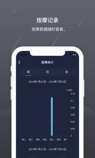 瑞多  v3.2.5图3