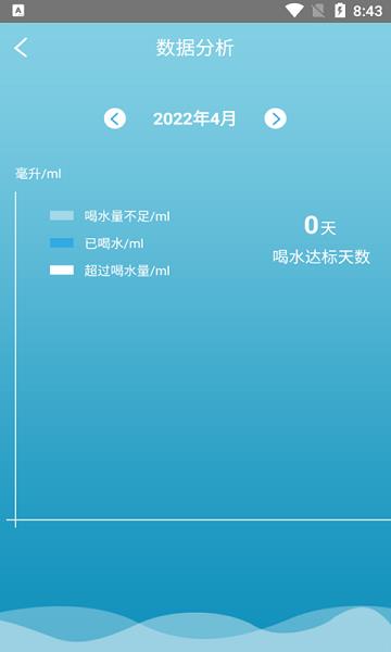 好好喝水记录  v1.0.0图1