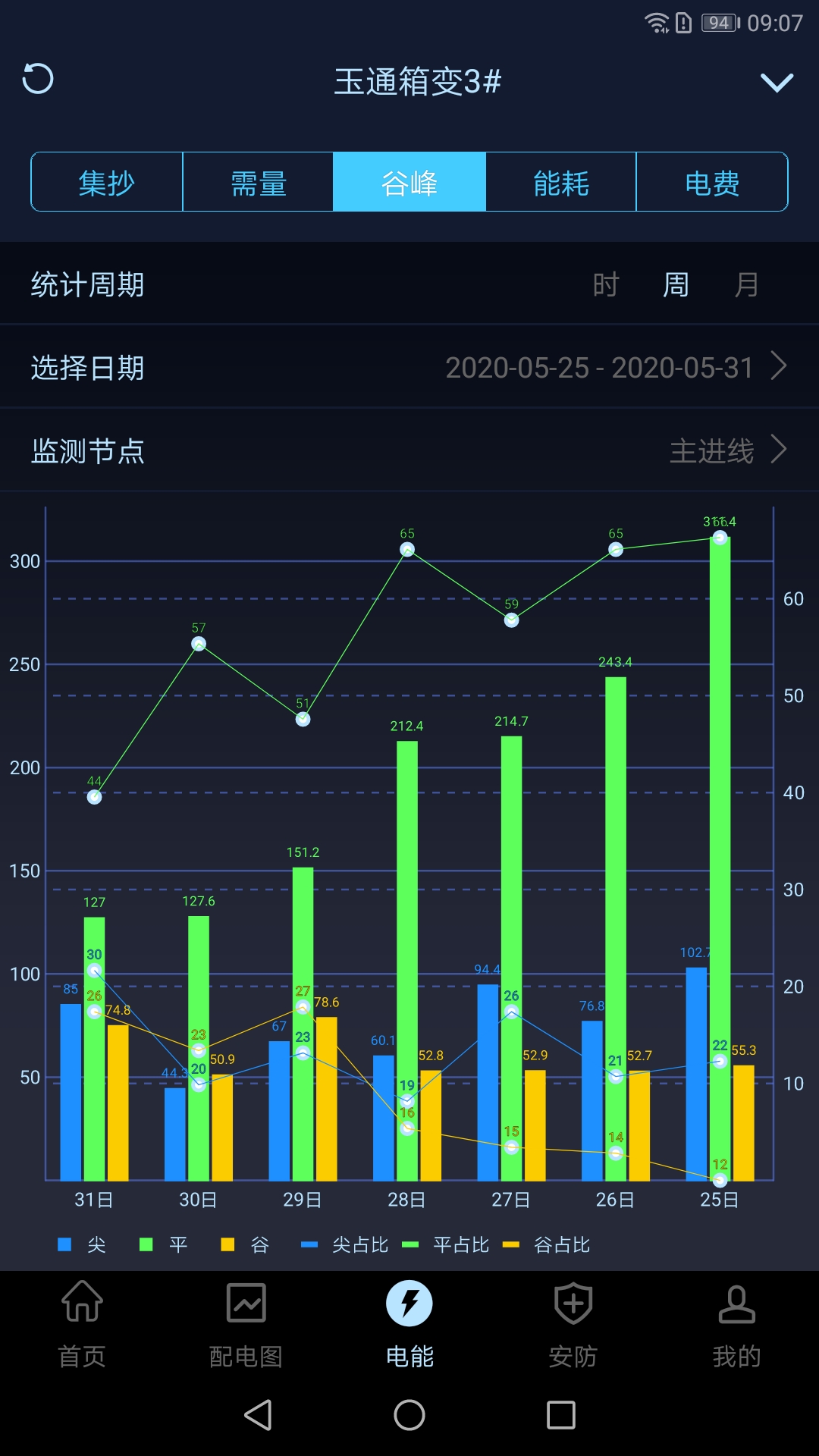 指动见电力智能运维  v1.5.0图3