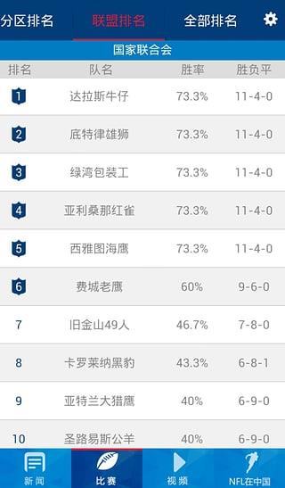 NFL中国(橄榄球直播)  v1.0.1图2