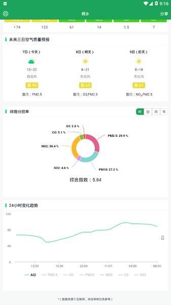 桐乡空气质量  v1.0.7图3