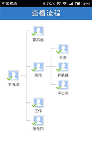 业务协作平台