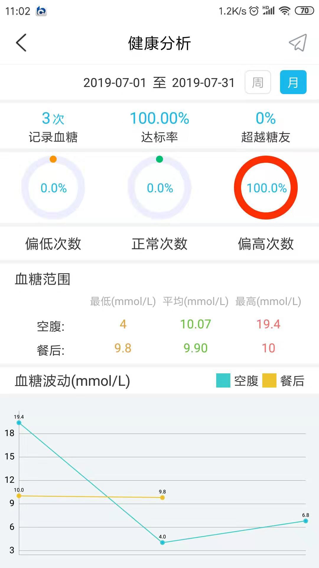 糖仁医  v1.0.7图4