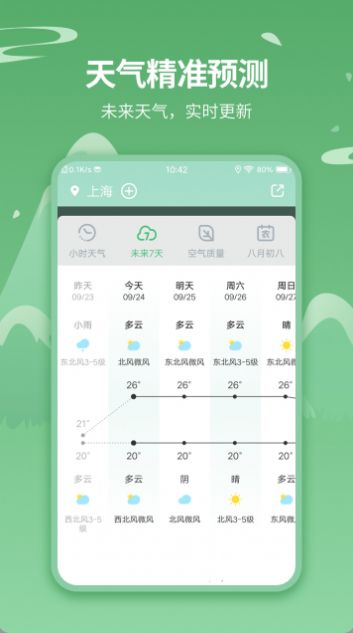 天气预报实时天气王  v5.2.3图2