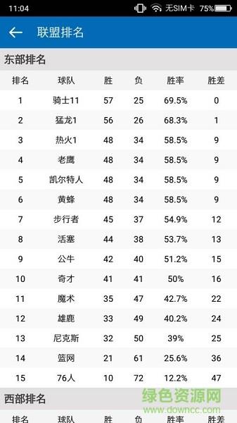 NBA掌中宝手机版(掌上NBA)