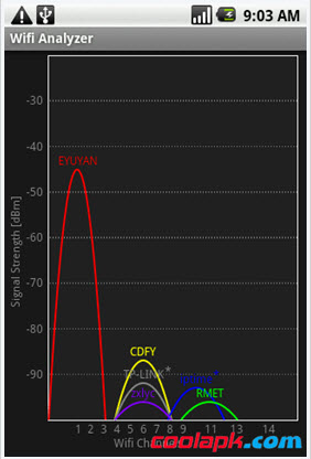 Wifi分析仪  v3.6图1