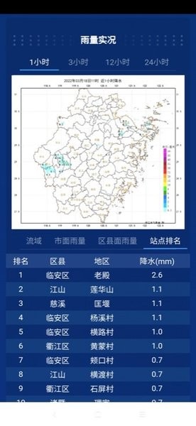 数字气象  v1.1.7图3