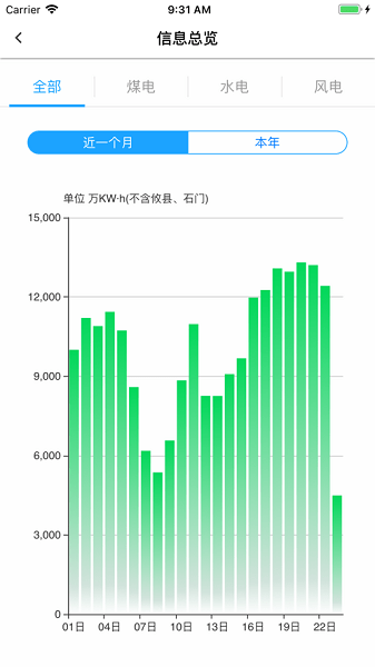 大唐集团云端  v9.1图3