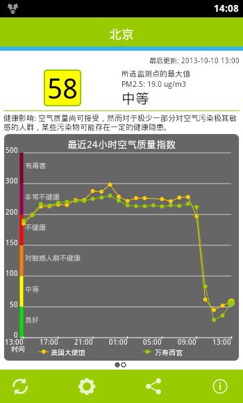 全国空气质量  v4.2.0图3